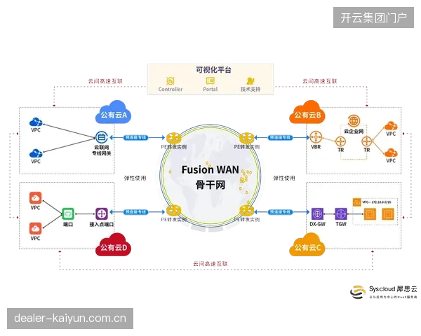 国家体育场级网络接入方案如何利用多链路操作规避赞助商网络拥堵